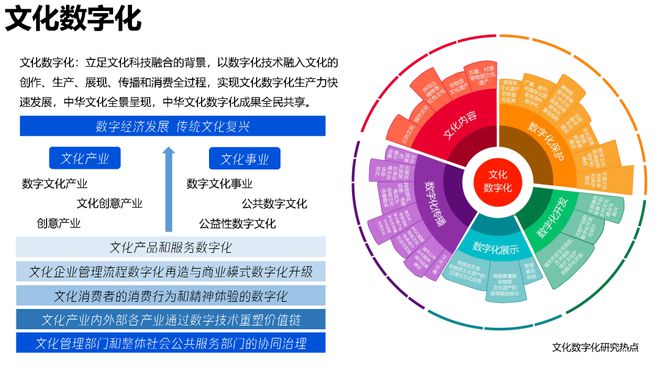 187页ppt!清华大学:文化数字化发展研究报告(下载)