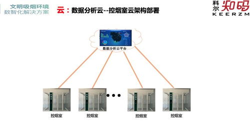 数字化文明吸烟环境 科尔创新软件技术引领文化新思潮